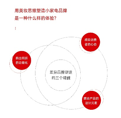 小家电OEM厂家品牌战略与案例分析