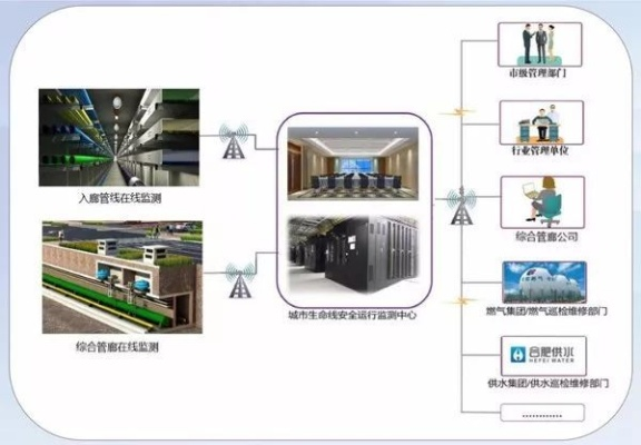 智慧管廊解决方案开发商，引领城市基础设施革新之路