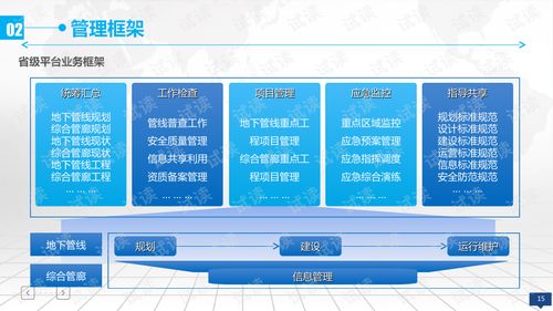 智慧管廊建设中的数据分析与运用