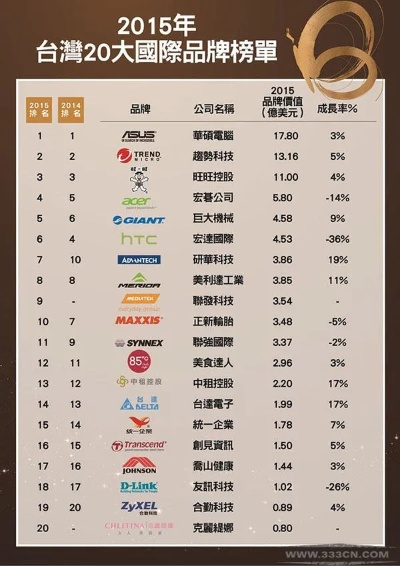 台湾家居卖场品牌概览