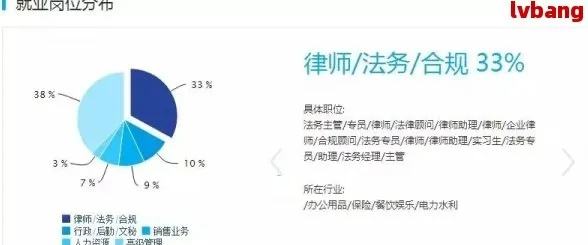 学法学做什么好赚钱？女生如何抉择职业道路