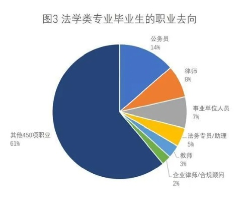 学法学做什么好赚钱？女生如何抉择职业道路