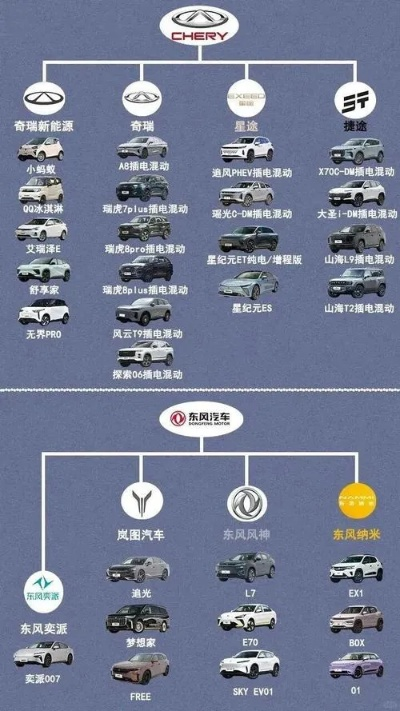 汽车品牌及车型大盘点