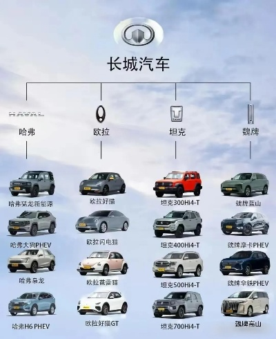 汽车品牌及车型大盘点