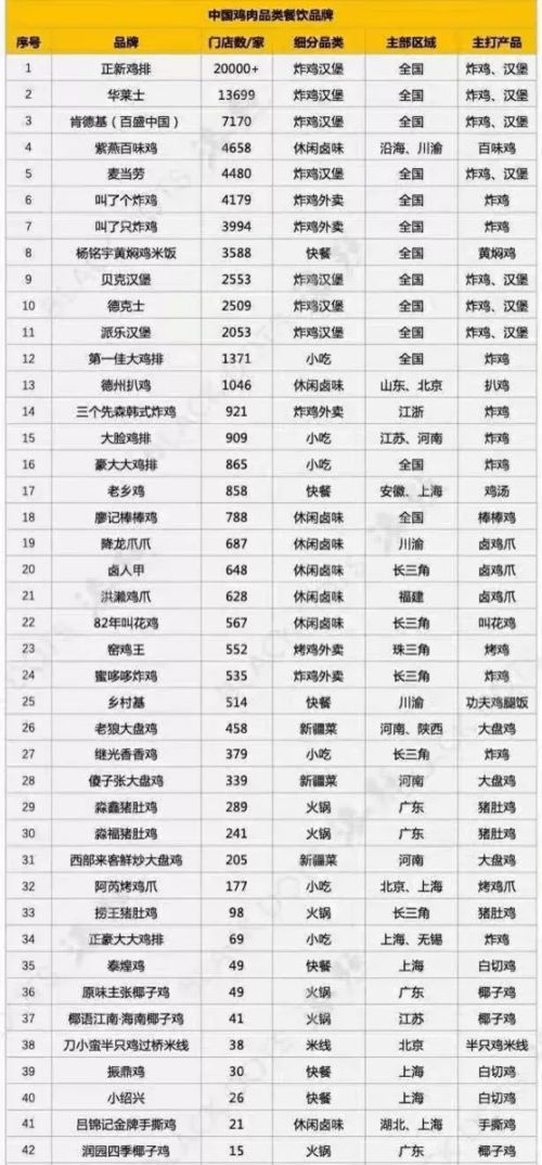 欧洲自助餐饮品牌概览
