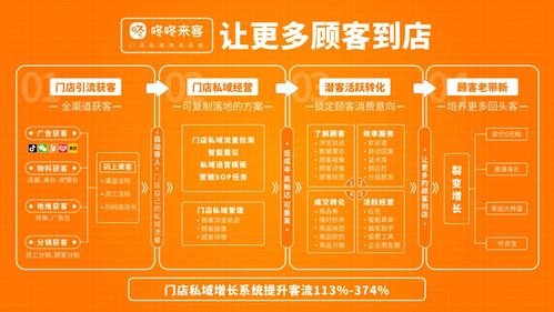 欧洲自助餐饮品牌概览