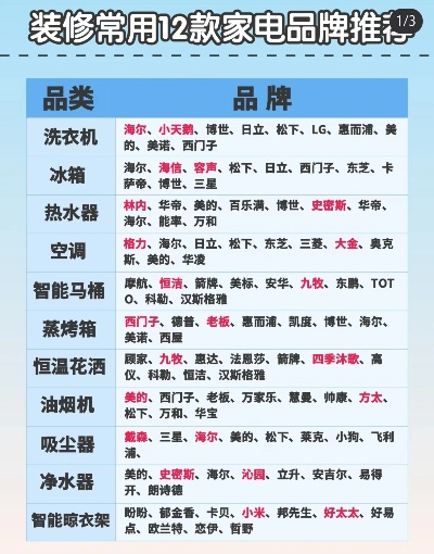 家电品牌售后全攻略