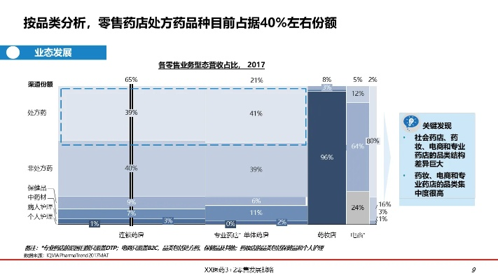 大学准备的医药品牌战略与案例分析