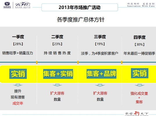 汽车品牌销售管理策略