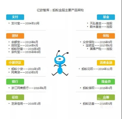 如何加盟蚂蚁金服并成功融资？一文带你了解全过程