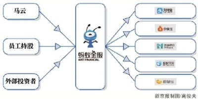 如何加盟蚂蚁金服并成功融资？一文带你了解全过程