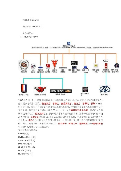 汽车品牌与车型的探索之旅