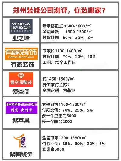 郑州装修品牌大盘点，选择最适合你的那一款