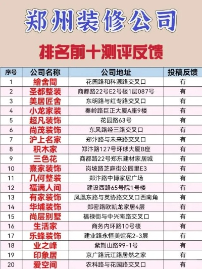 郑州装修品牌大盘点，选择最适合你的那一款