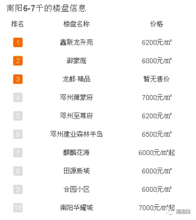 南阳品牌家居价格概览