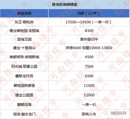 南阳品牌家居价格概览