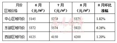 南阳品牌家居价格概览