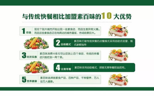 快餐店申请加盟全攻略，一步步教你如何成功加盟心仪品牌