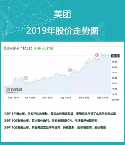 美团上怎么查住酒店记录？详细教程带案例解析