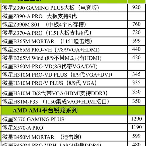 电脑主板品牌选择指南