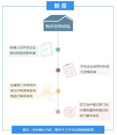 开房记录查询指南，实用方法与注意事项