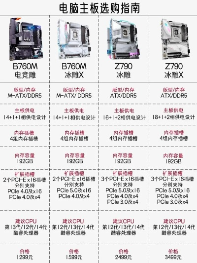 天猫组装电脑品牌对比指南