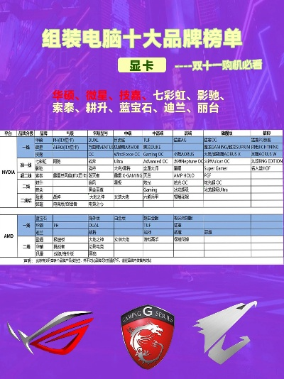 天猫组装电脑品牌对比指南