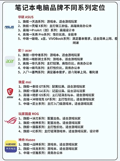 天猫组装电脑品牌对比指南