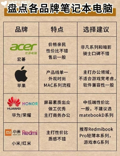 天猫组装电脑品牌对比指南