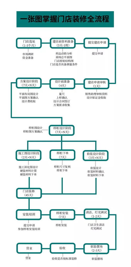 怎么加盟去那儿网酒店？流程、条件全解析