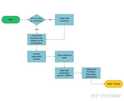怎么加盟去那儿网酒店？流程、条件全解析