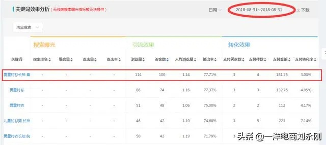 网络开店做什么赚钱多呢？看我一一揭秘！