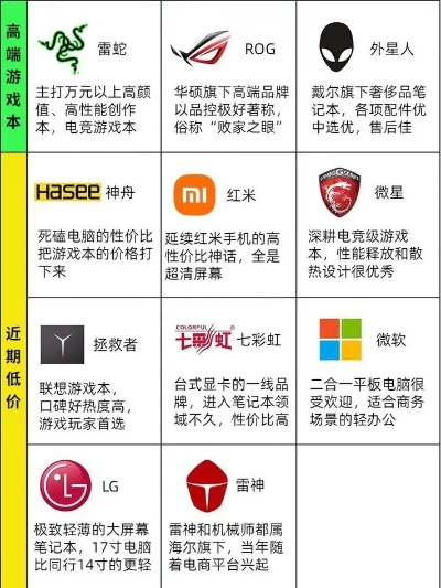 台式电脑知名品牌盘点