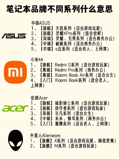 台式电脑知名品牌盘点