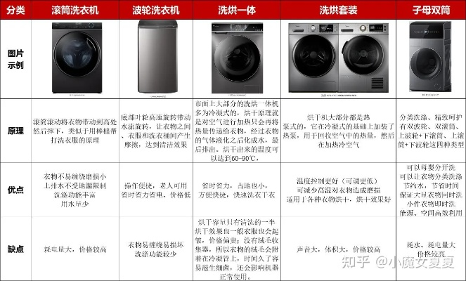 家电选购指南，品牌与性价比的完美结合