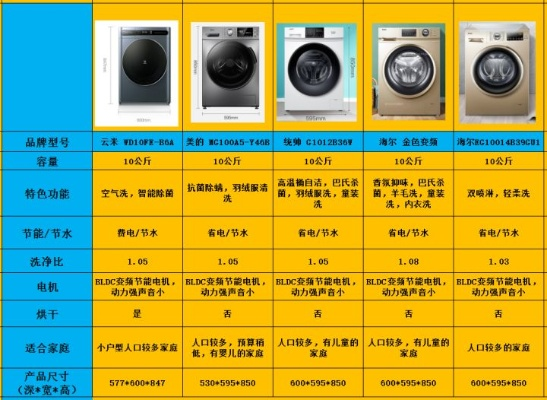 家电选购指南，品牌与性价比的完美结合