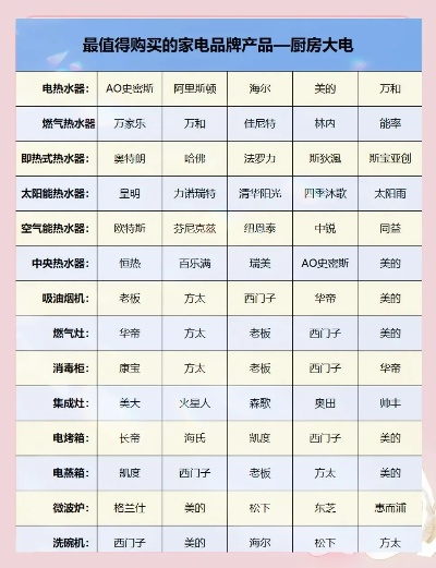 家电选购指南，品牌与性价比的完美结合