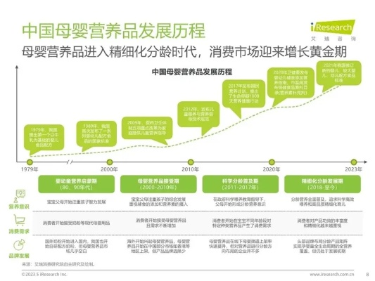 2023年母婴营养品品牌排行榜