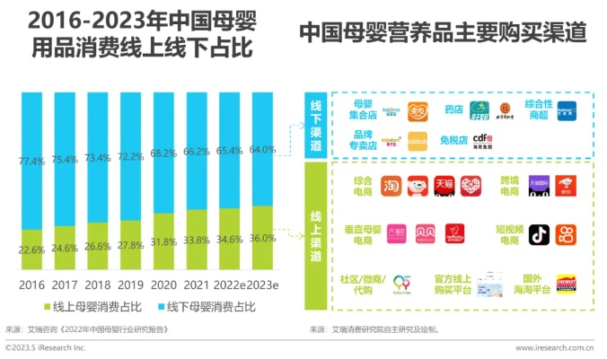 2023年母婴营养品品牌排行榜
