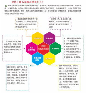 童博士加盟怎么样？全方位解读加盟优势与前景