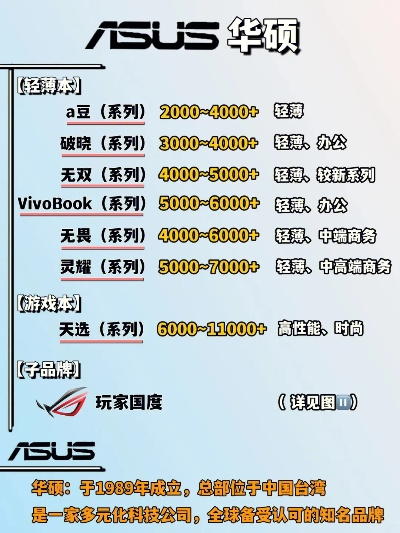 中国电脑品牌盘点