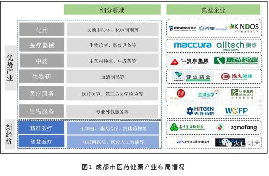 成都医药品牌策划设计概览