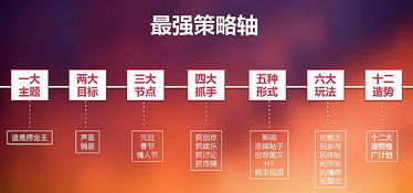 餐饮品牌招商方案