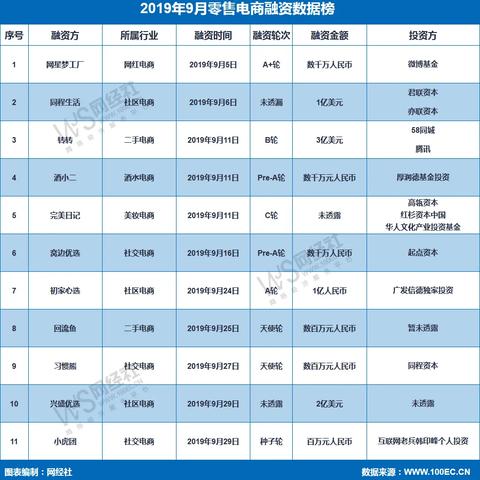 转转分期套出来小二是真的吗？安全性解析与案例揭秘