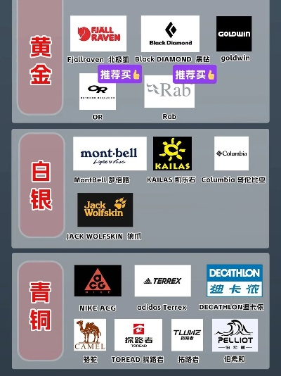 国际一线户外品牌大盘点