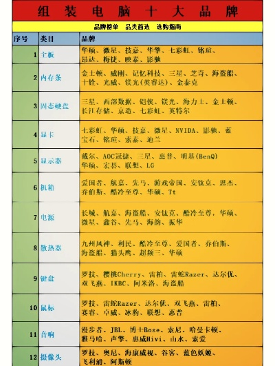 电脑电源十大品牌