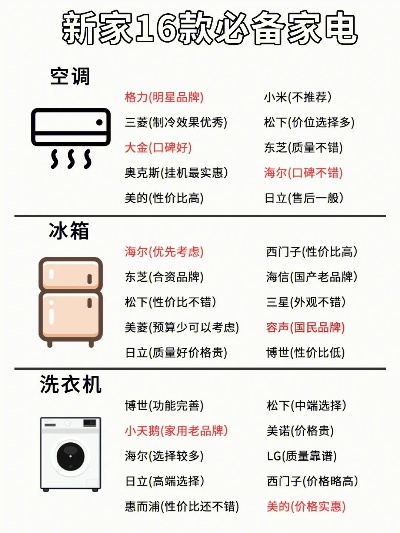 家电品牌售后比较指南