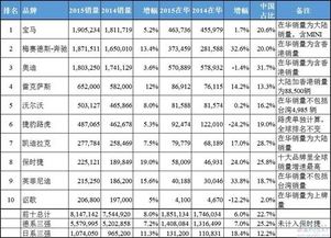 2015年汽车品牌销量排行榜