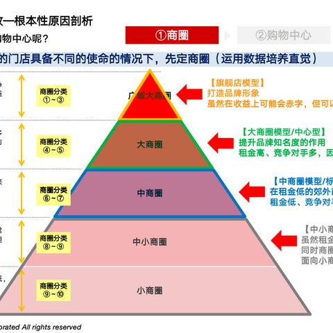 忘记密码也能看聊天记录？手把手教你3种方法+避坑指南