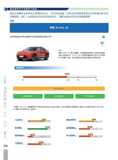 汽车品牌竞争分析与未来展望